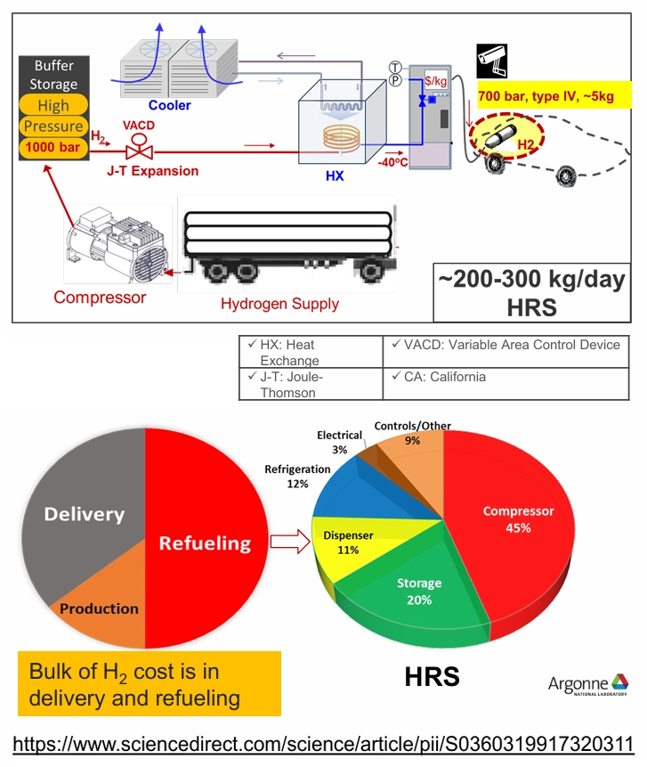H2 delivery and refueling.webp